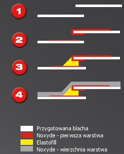 Renowacja paneli warstwowych