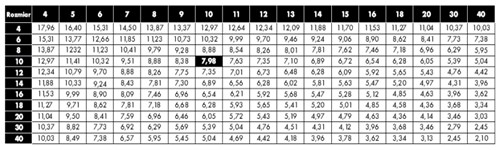 Zużycie fugi ROMPOX 1505 V2PL