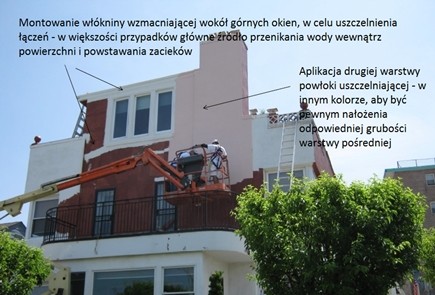 Wypełnienie elewacji, uszczelnienie