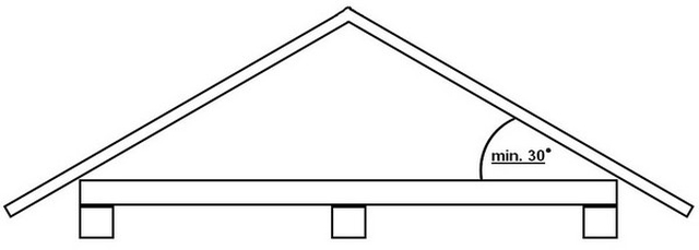 Dach ze spadkiem 30 stopni