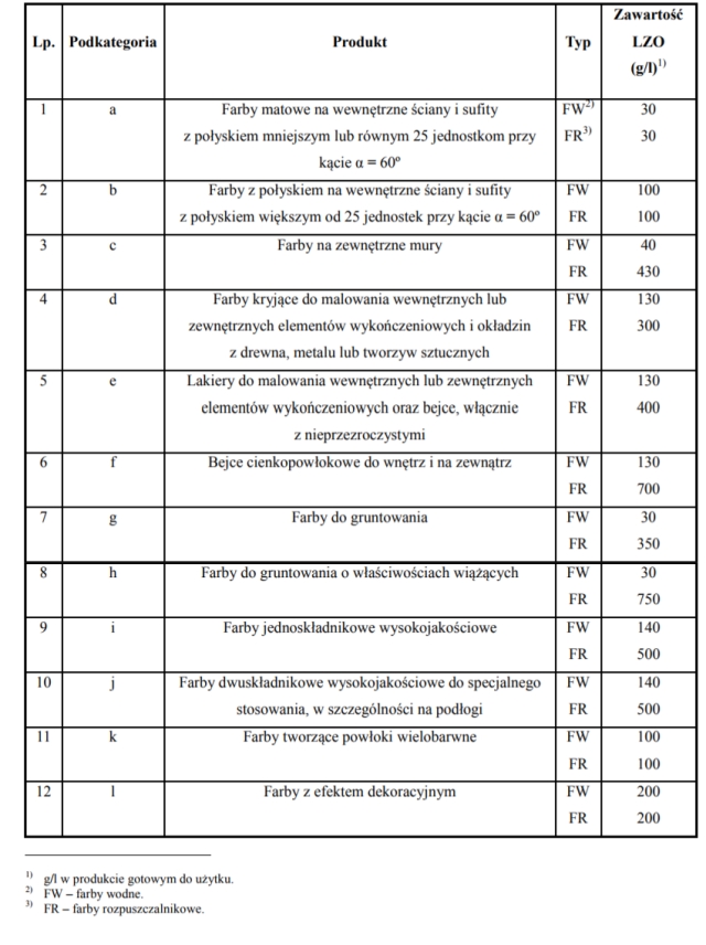 Lzo W Farbach O Co Chodzi Porady Techniczne Lzo W Farbach O Co Chodzi Porady Techniczne