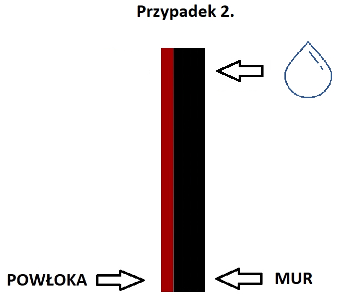 Doszczelnienie pomieszczenia przed przenikaniem wilgoci przez ścianę