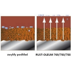 Podkład na rdzę antykorozyjny 769 Podkład na rdzę antykorozyjny 769