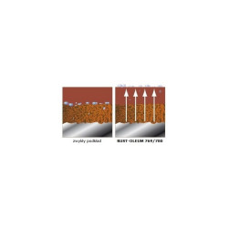 Heat-resistant rust primer 769/780 200°C Heat-resistant rust primer 769/780 200°C