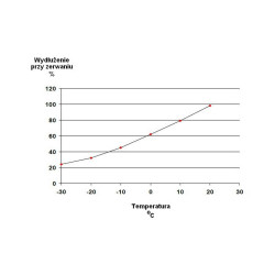 Flexible epoxy - DoPox® 30-62 / 30-62 SL Flexible epoxy - DoPox® 30-62 / 30-62 SL