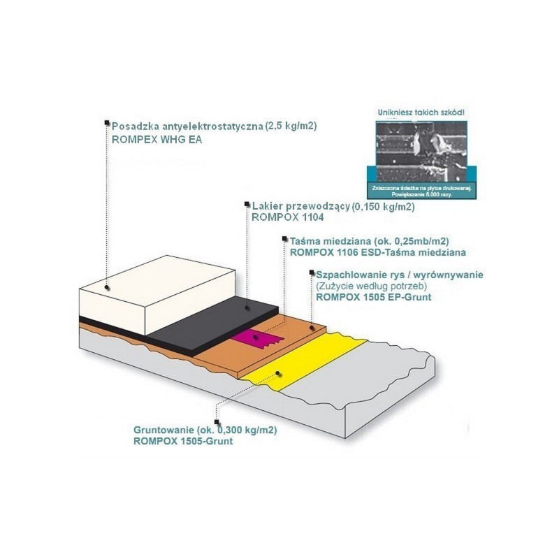 Anti-electrostatic coating - Romex WHG EA Anti-electrostatic coating - Romex WHG EA