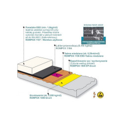 Anti-electrostatic flooring - Rompox 1107 ESD Anti-electrostatic flooring - Rompox 1107 ESD