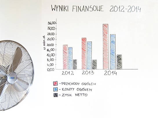 Farba tablicowa suchościeralna profesjonalna