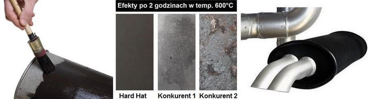 Farby żaroodporne